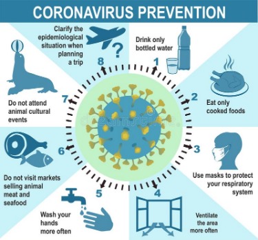 Prevention And Management Strategies For Coronavirus Illness
