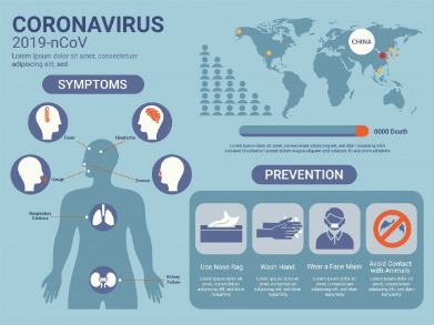 Characteristics Of And Essential Lessons From The Coronavirus Disease 2019