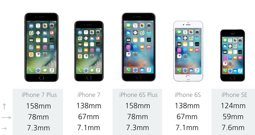 Iphone Se Vs Iphone Xr Features Compared Blog